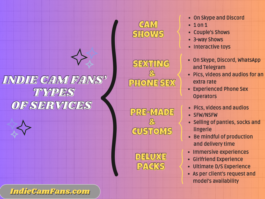 Image that shows the types of services IndieCamFans cam models offer in their cam model sessions.